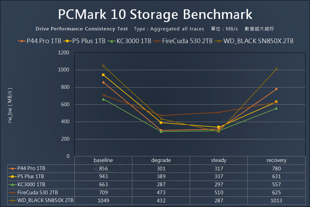 Solidigm P44 Pro - Benchmark (20)