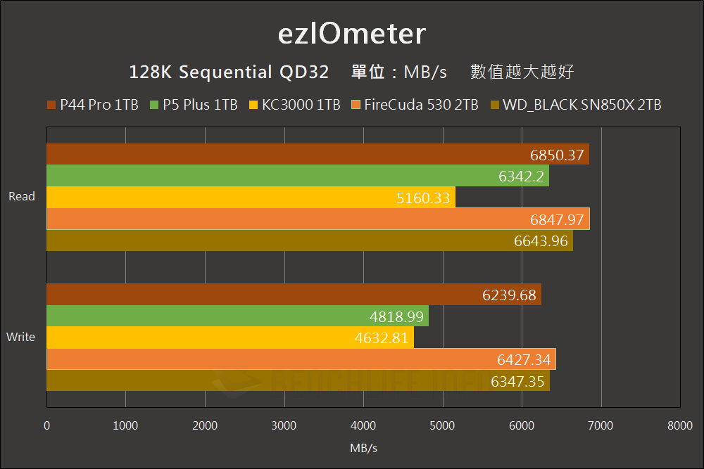 Solidigm P44 Pro - Benchmark (3)