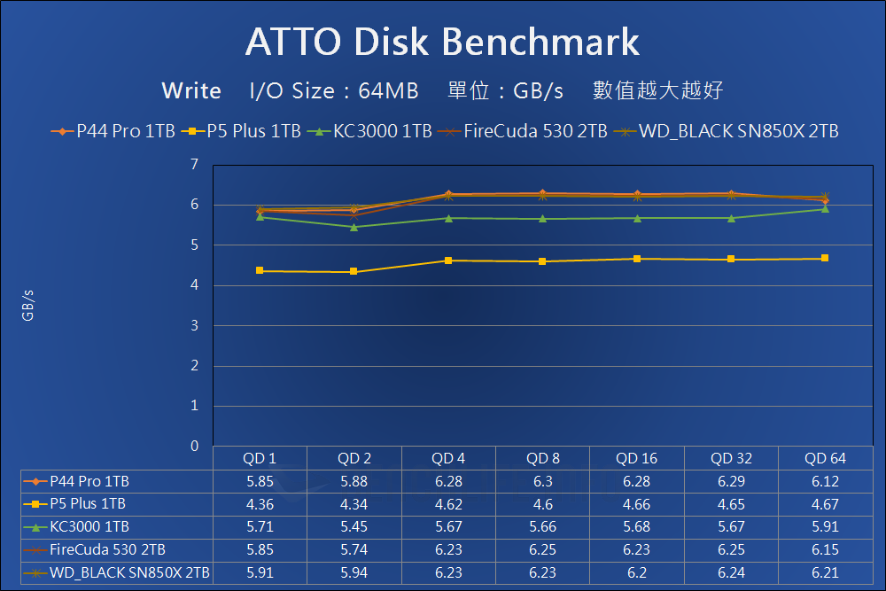 Solidigm P44 Pro - Benchmark (7)
