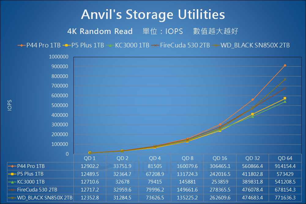 Solidigm P44 Pro - Benchmark (8)