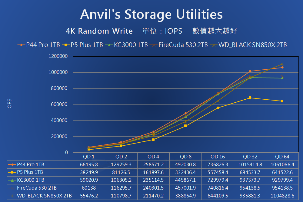 Solidigm P44 Pro - Benchmark (9)