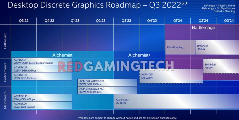  Intel Arc GPU TSMC BenchLife info