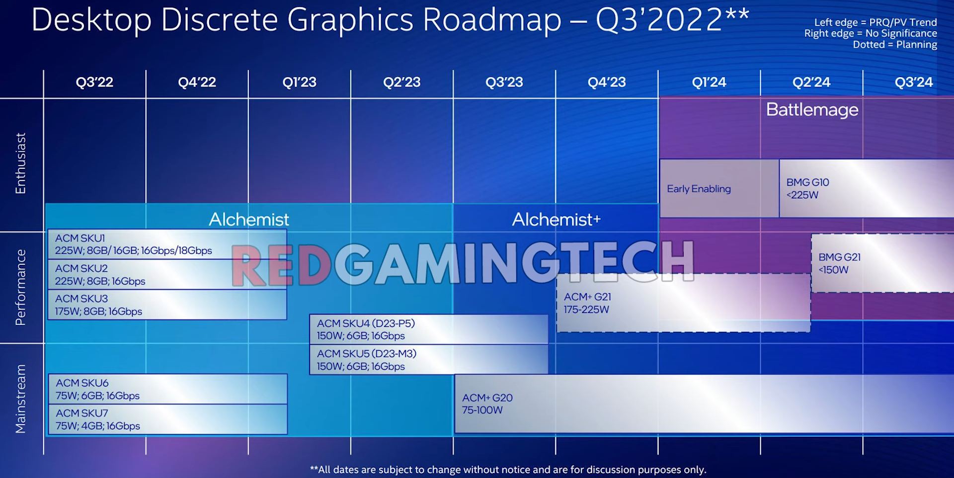 INTELARC20232024ALCHEMISTBATTLEMAGEROADMAP BenchLife.info