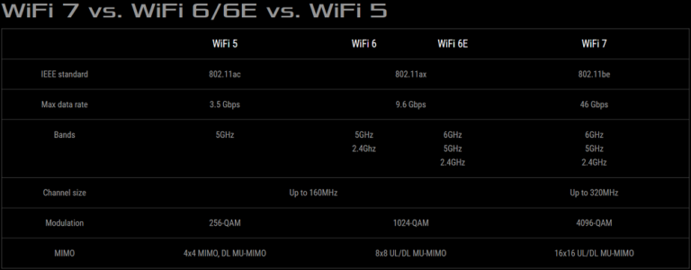 Wi-Fi Comparison - BenchLife.info