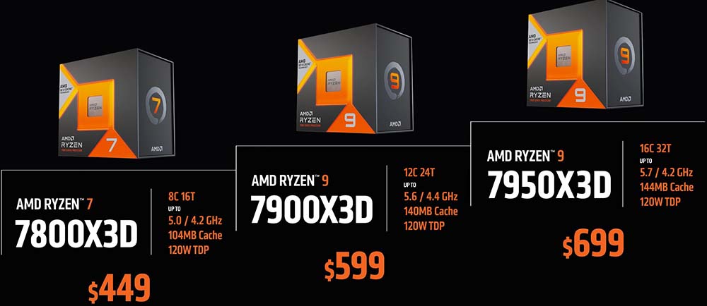 AMD Ryzen 9 7950X3D 與Ryzen 9 7900X3D 確定2 月28 日開賣- BenchLife