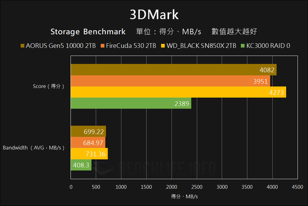 GIGABYTE AORUS Gen5 10000 SSD - Benchmark (12)