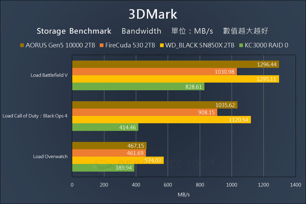 GIGABYTE AORUS Gen5 10000 SSD - Benchmark (13)