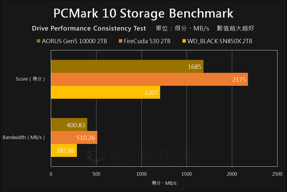 GIGABYTE AORUS Gen5 10000 SSD - Benchmark (18)