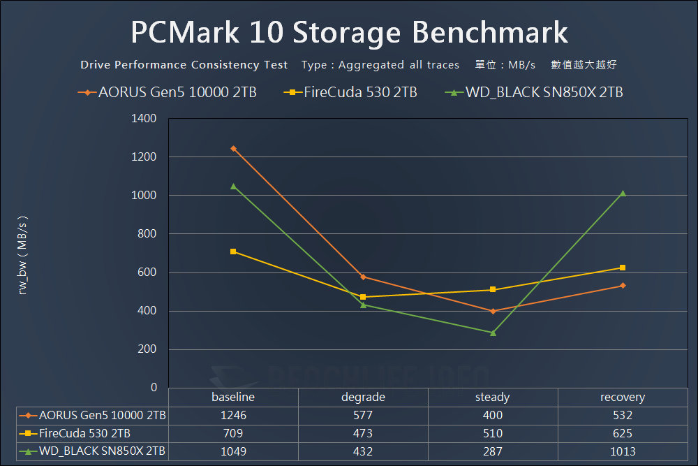 GIGABYTE AORUS Gen5 10000 SSD - Benchmark (19)