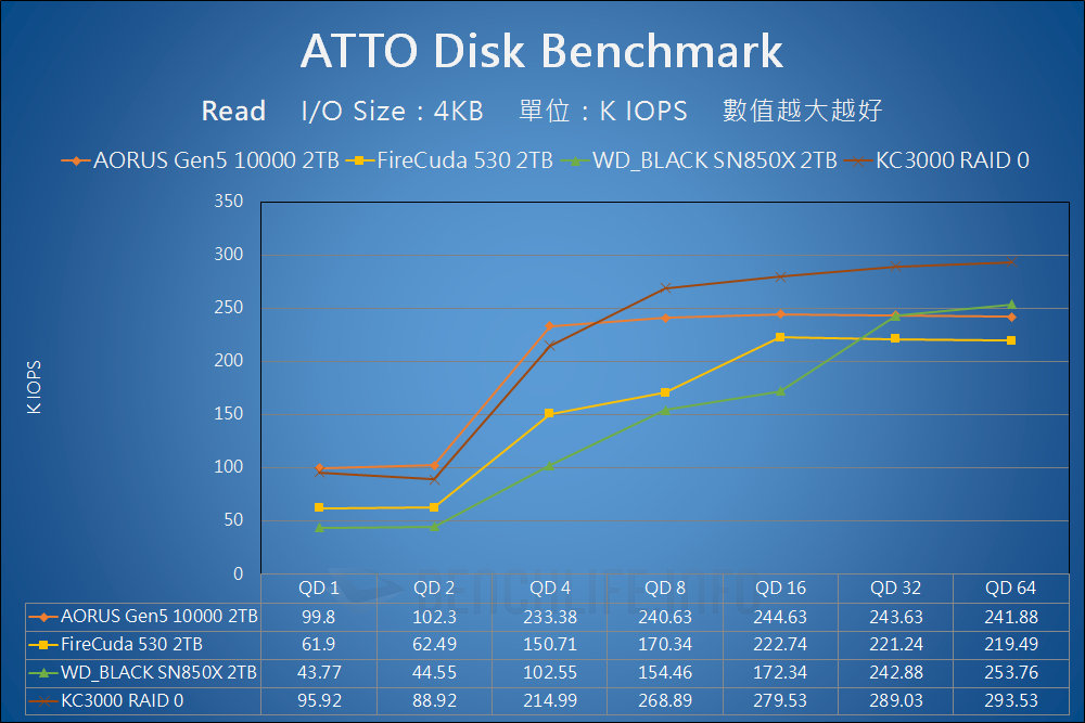GIGABYTE AORUS Gen5 10000 SSD - Benchmark (3)