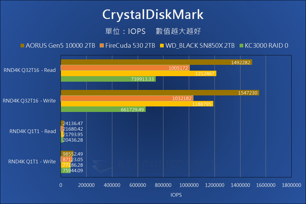 GIGABYTE AORUS Gen5 10000 SSD - Benchmark (9)