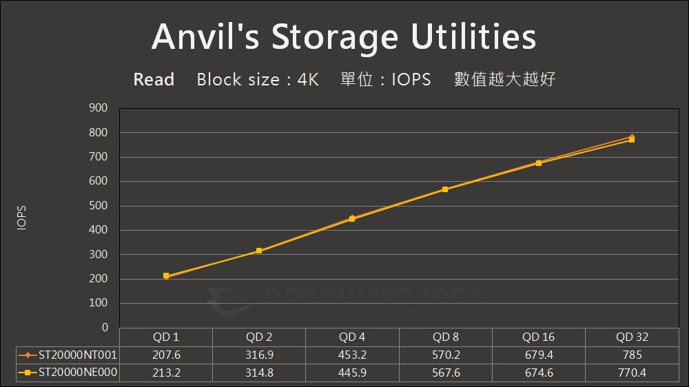 Seagate IronWolf Pro 20TB ST20000NT001 - Benchmark (12)