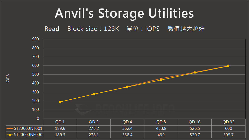 Seagate IronWolf Pro 20TB ST20000NT001 - Benchmark (4)
