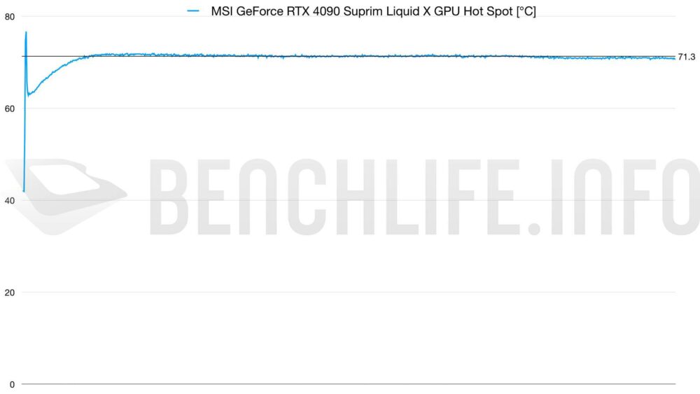 4090-LIQUID-GPU-hot-spot-1000x563.jpg