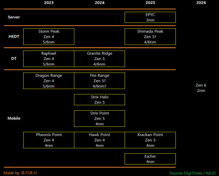 AMDROADMAP BenchLife.info