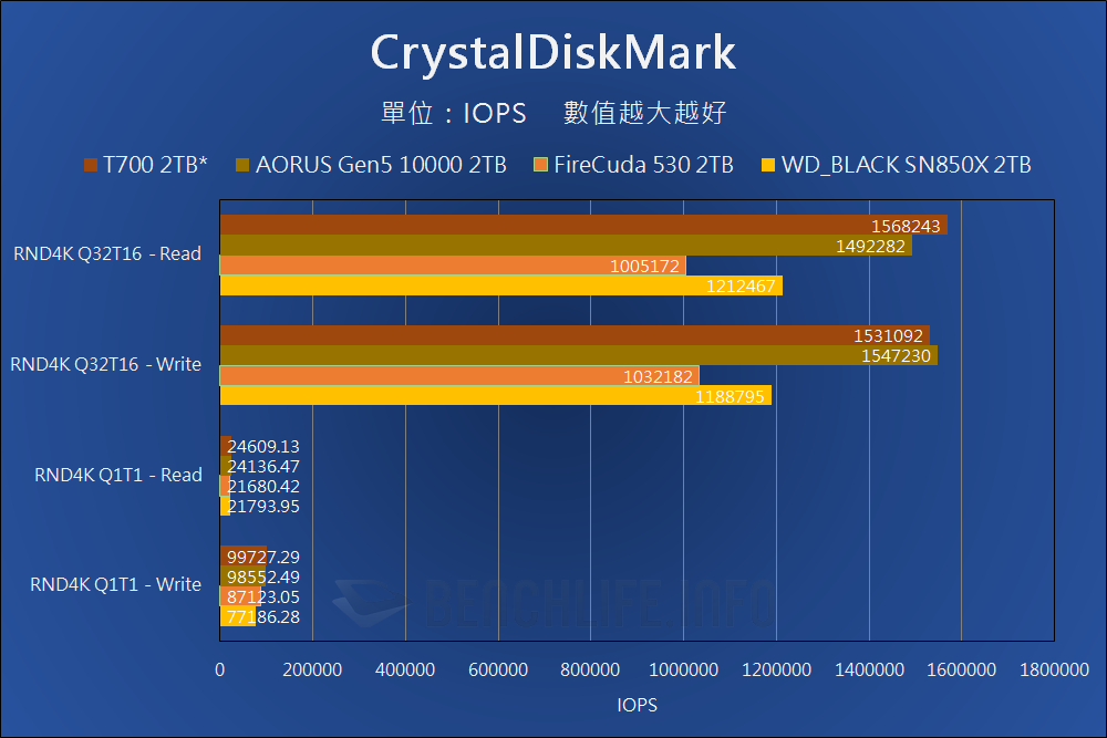 Crucial T700 PCIe 5.0 NVMe SSD Preview - Benchmark (11)
