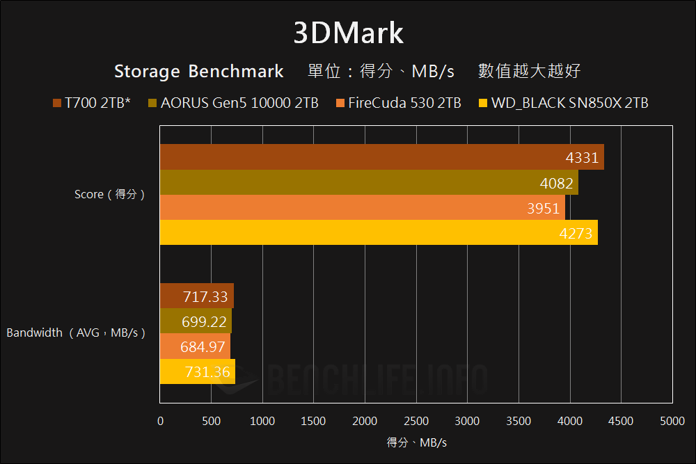 Crucial T700 PCIe 5.0 NVMe SSD Preview - Benchmark (12)