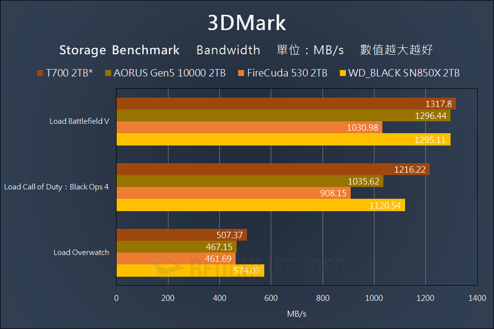 Crucial T700 PCIe 5.0 NVMe SSD Preview - Benchmark (13)