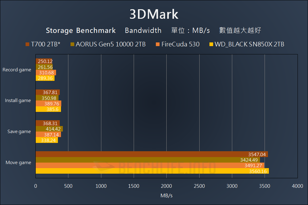 Crucial T700 PCIe 5.0 NVMe SSD Preview - Benchmark (14)