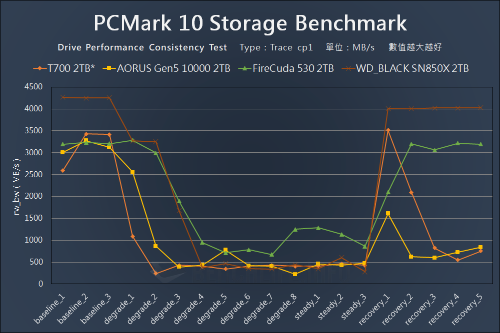 Crucial T700 PCIe 5.0 NVMe SSD Preview - Benchmark (17)