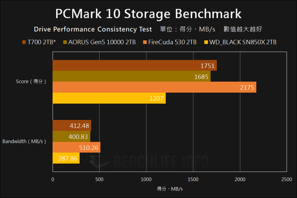 Crucial T700 PCIe 5.0 NVMe SSD Preview - Benchmark (18)