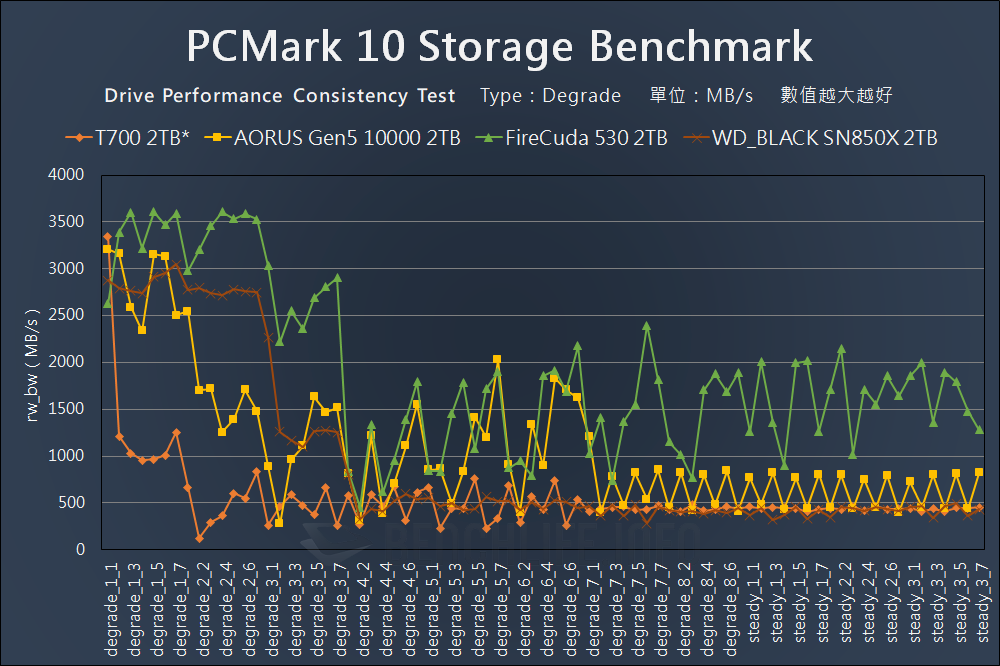 Crucial T700 PCIe 5.0 NVMe SSD Preview - Benchmark (20)