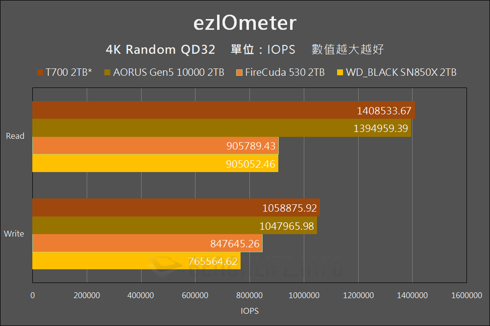Crucial T700 PCIe 5.0 NVMe SSD Preview - Benchmark (6)