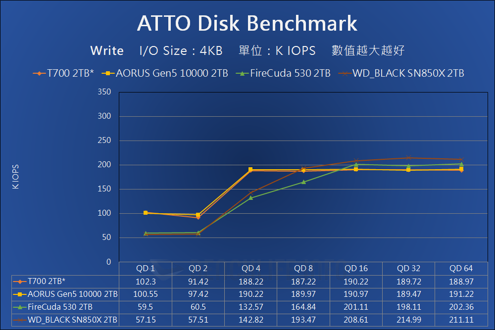 Crucial T700 PCIe 5.0 NVMe SSD Preview - Benchmark (8)