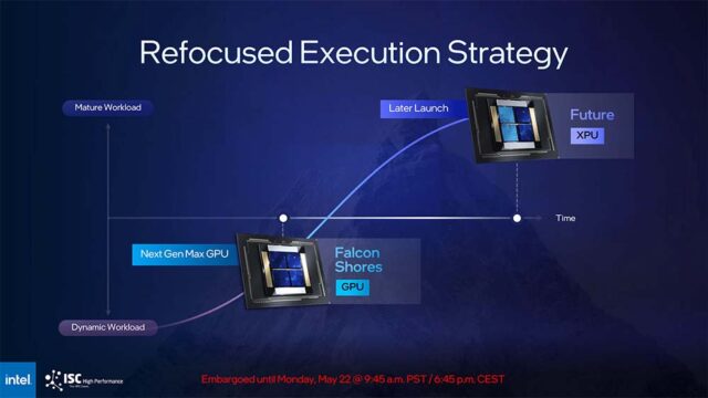 初期僅提供 GPU 解決方案，Intel Falcon Shores 維持在 2025 年推出 - BenchLife.info