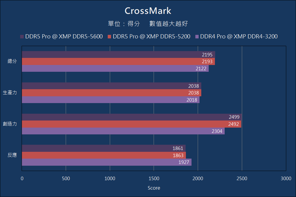 Crucial DDR5 Pro & DDR4 Pro Benchmark (1)