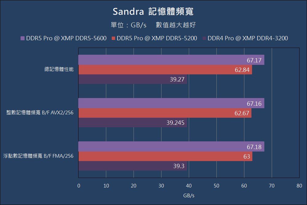 Crucial DDR5 Pro & DDR4 Pro Benchmark (2)