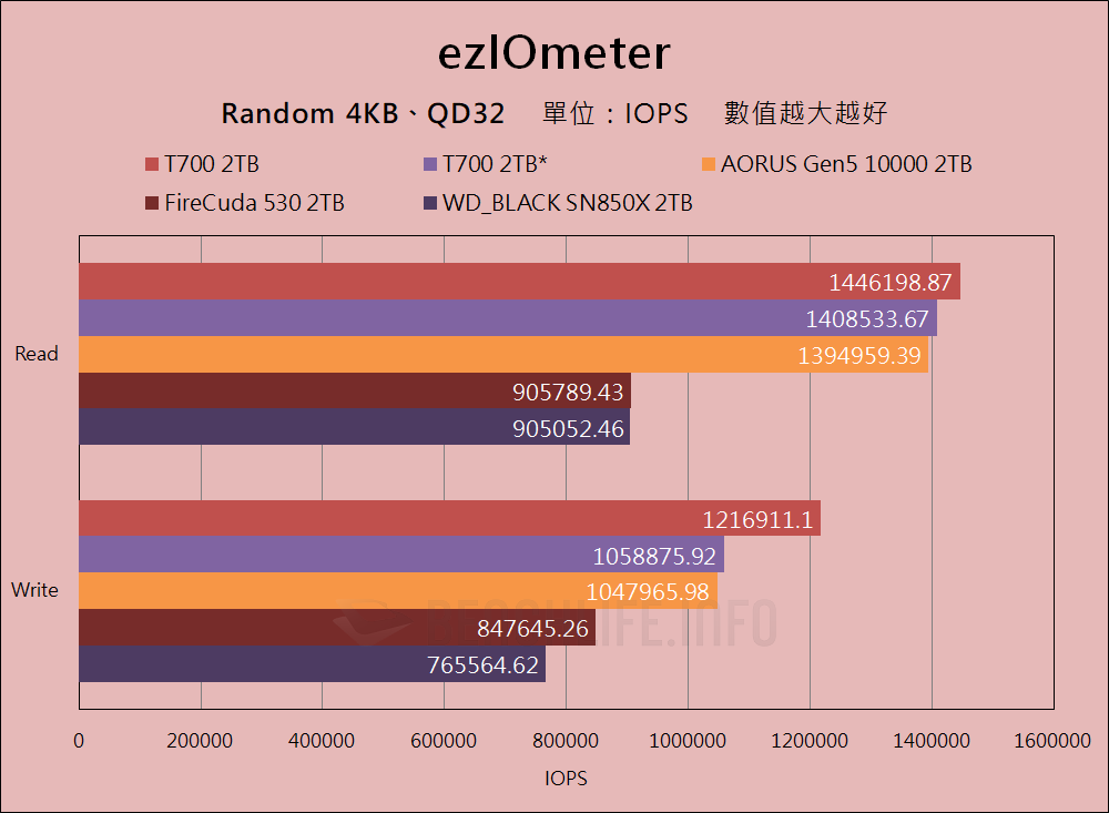 Crucial T700 PCIe 5.0 NVMe SSD - Benchmark (10)