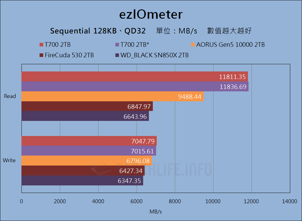 Crucial T700 PCIe 5.0 NVMe SSD - Benchmark (11)