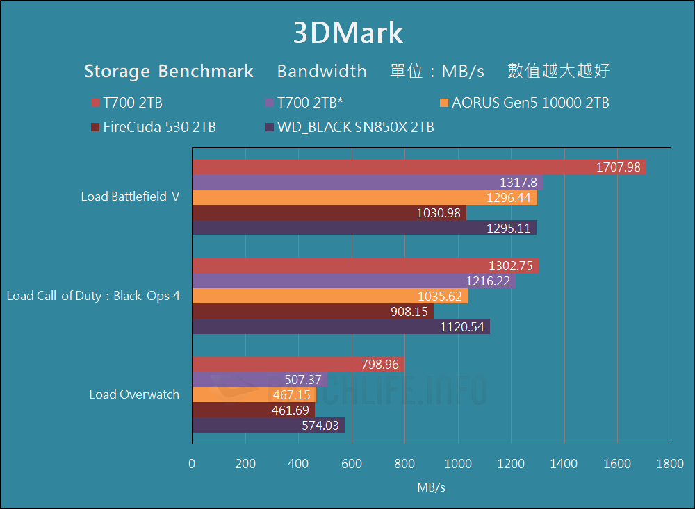 Crucial T700 PCIe 5.0 NVMe SSD - Benchmark (13)