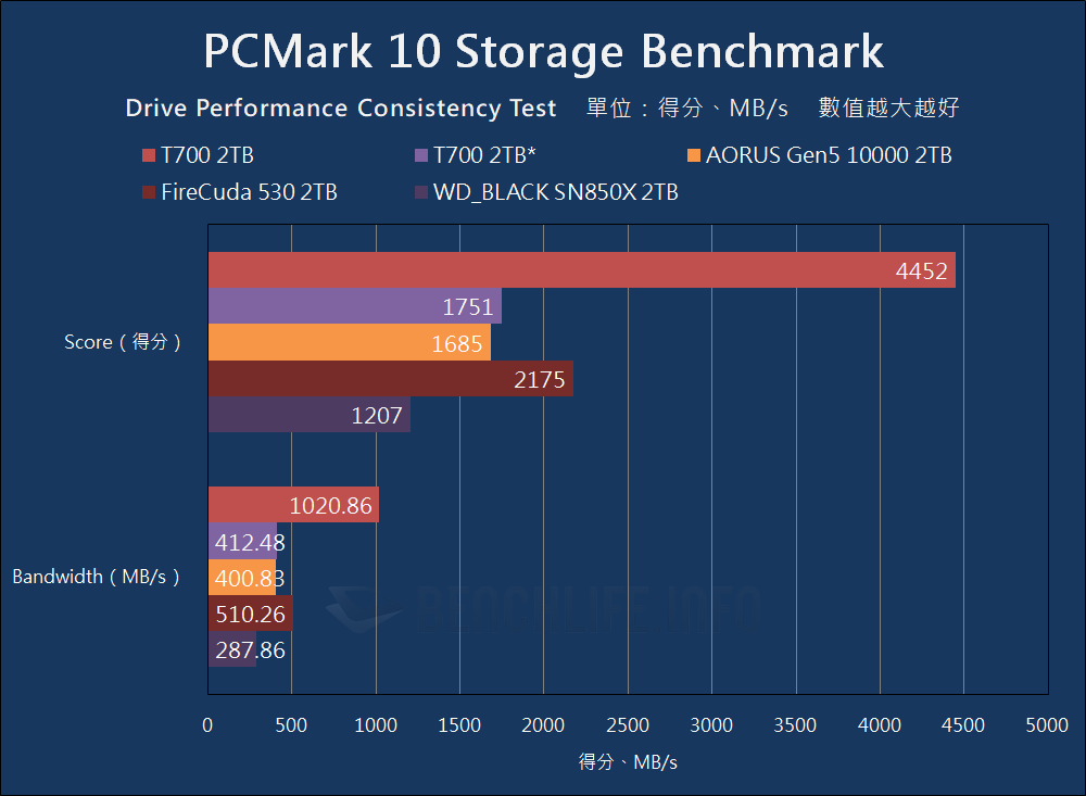 Crucial T700 PCIe 5.0 NVMe SSD - Benchmark (17)