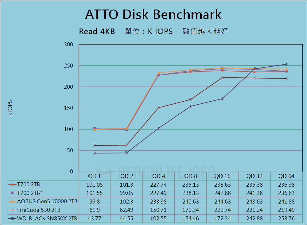 Crucial T700 PCIe 5.0 NVMe SSD - Benchmark (2)