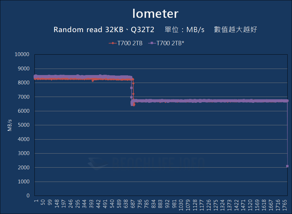 Crucial T700 PCIe 5.0 NVMe SSD - Benchmark (21)