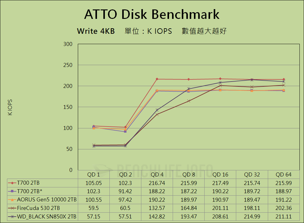 Crucial T700 PCIe 5.0 NVMe SSD - Benchmark (3)