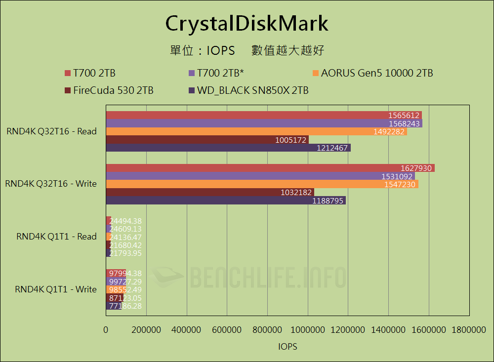 Crucial T700 PCIe 5.0 NVMe SSD - Benchmark (8)