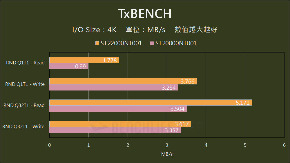 Seagate IronWolf Pro 22TB - Benchmark (10)