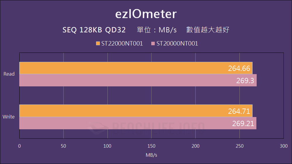 Seagate IronWolf Pro 22TB - Benchmark (11)