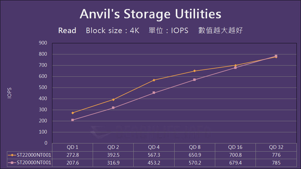 Seagate IronWolf Pro 22TB - Benchmark (12)