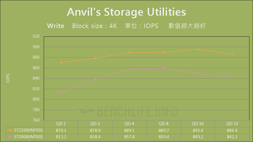 Seagate IronWolf Pro 22TB - Benchmark (13)