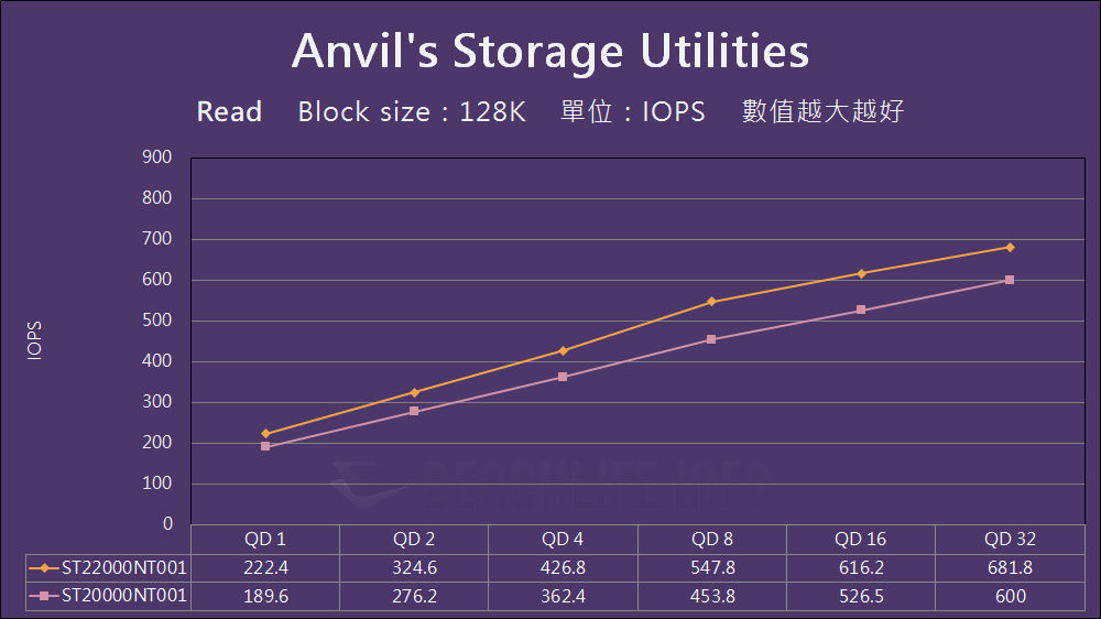 Seagate IronWolf Pro 22TB - Benchmark (14)