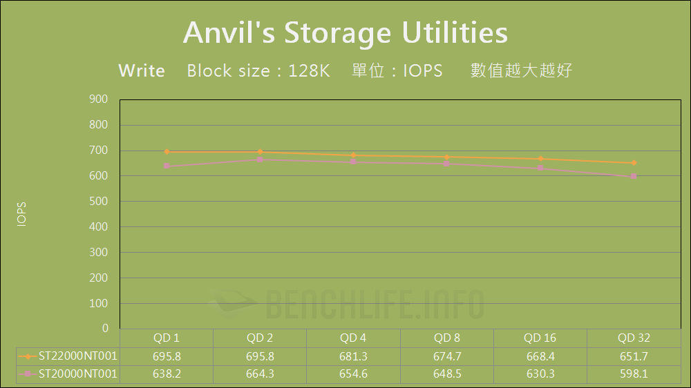 Seagate IronWolf Pro 22TB - Benchmark (15)