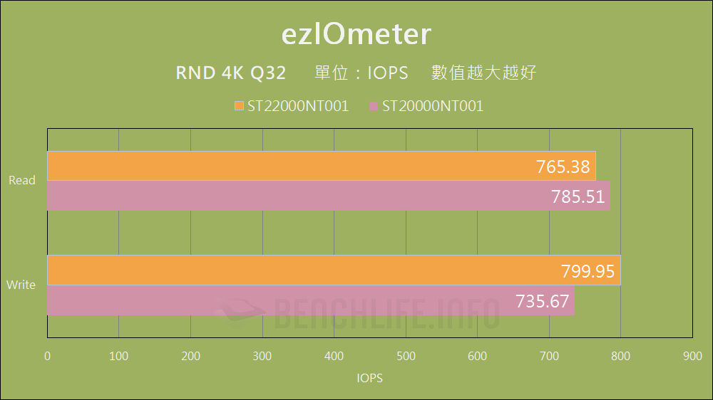 Seagate IronWolf Pro 22TB - Benchmark (16)