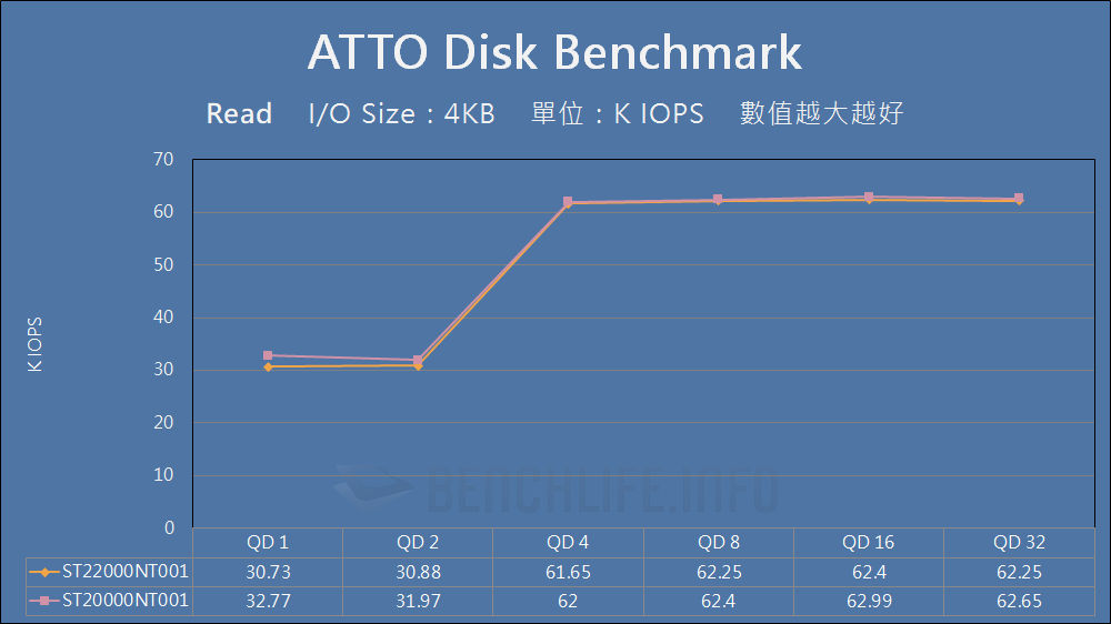 Seagate IronWolf Pro 22TB - Benchmark (4)