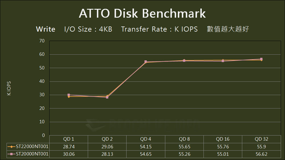 Seagate IronWolf Pro 22TB - Benchmark (5)
