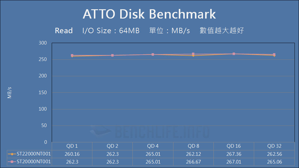 Seagate IronWolf Pro 22TB - Benchmark (6)