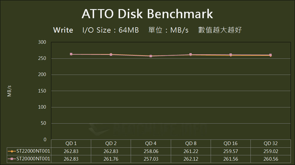 Seagate IronWolf Pro 22TB - Benchmark (7)